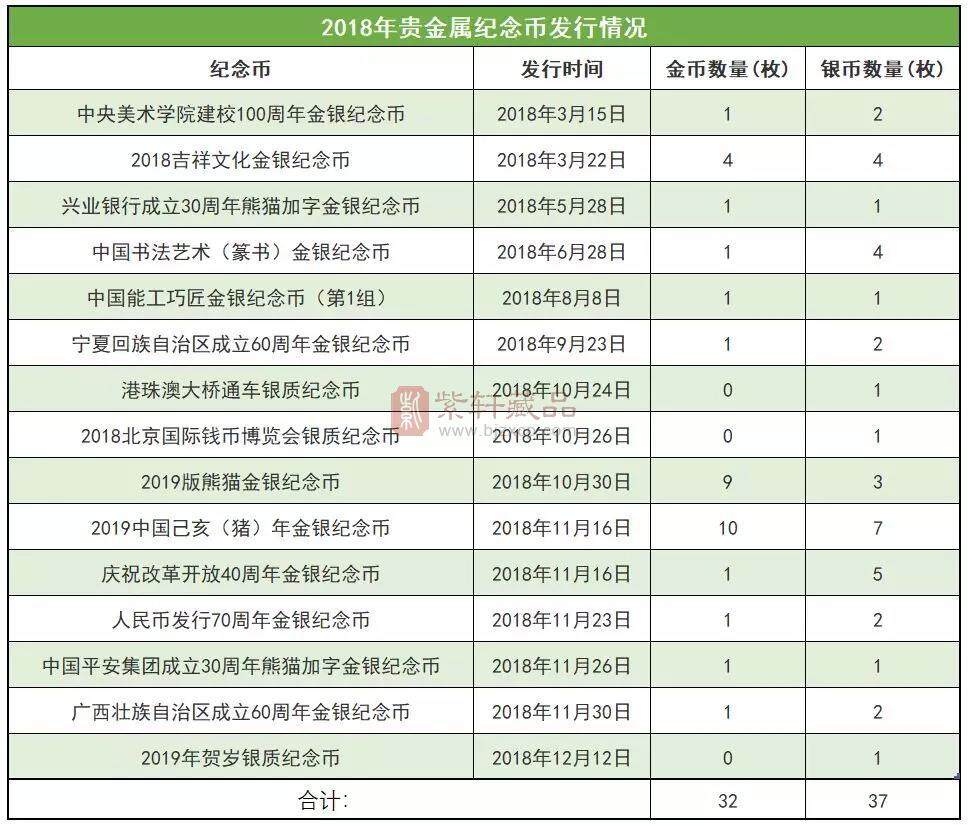 盘点2018年最火的纪念币当属谁？！