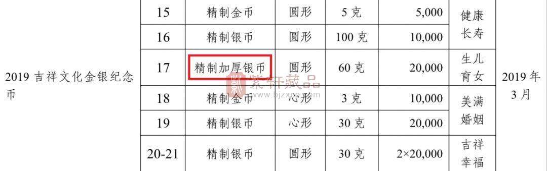 今年要发行这枚“加厚纪念币”，值得买吗？