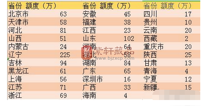 最近，国家将发行这些纪念币、纪念钞！