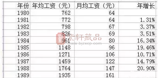 想不到！一捆10元大团结，30多年后价值350000，究竟是赚还是亏？