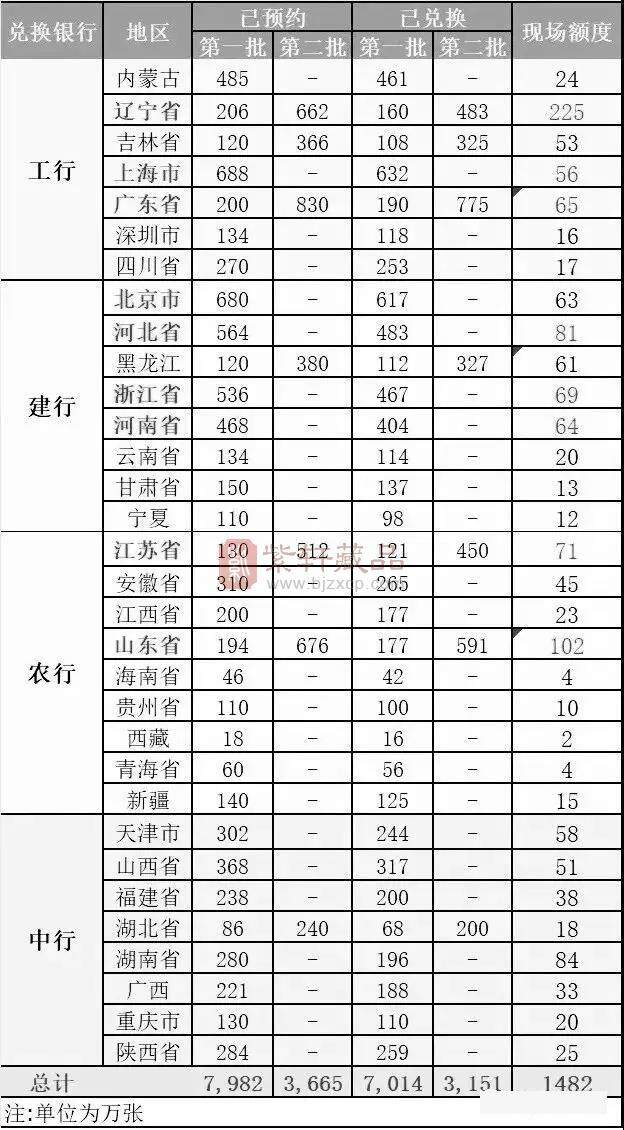 央行最新消息！70周年纪念钞和猪年纪念币22号现场兑换细则