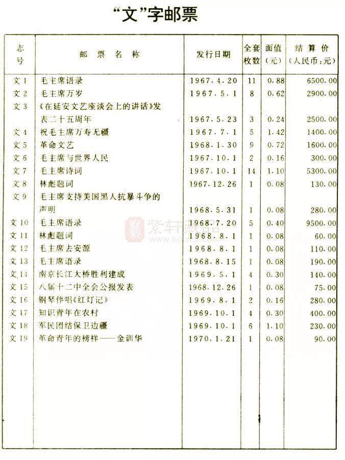 1996年的《中国集邮总公司邮票价目表》，看完不禁感慨万千