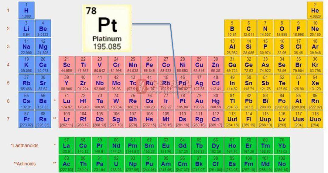 化学符号pt,是一种化学元素,属于铂系元素,它是铂族贵金属和稀有金属
