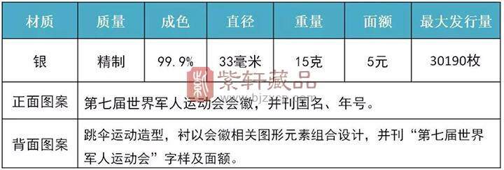 军运会金银纪念币