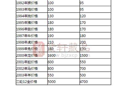 第二轮生肖邮票值钱么，最新价格是多少？