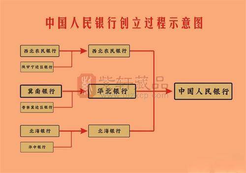 央行成立70周年‖中国人民银行成立的三大基石0.jpg