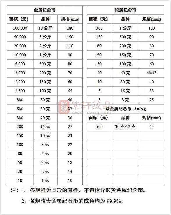 建国70周年纪念币预约火爆！为什么贵金属纪念币不按面额销售呢？1.jpg