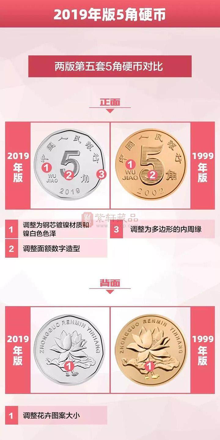 2019年新版人民币1角、5角、1元硬币 整卷