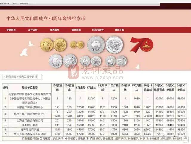 「贵金属快讯」金银币发行已经向银行更多的倾斜.jpg