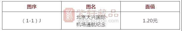 2019-22《北京大兴国际机场通航纪念》纪念邮票已发行！