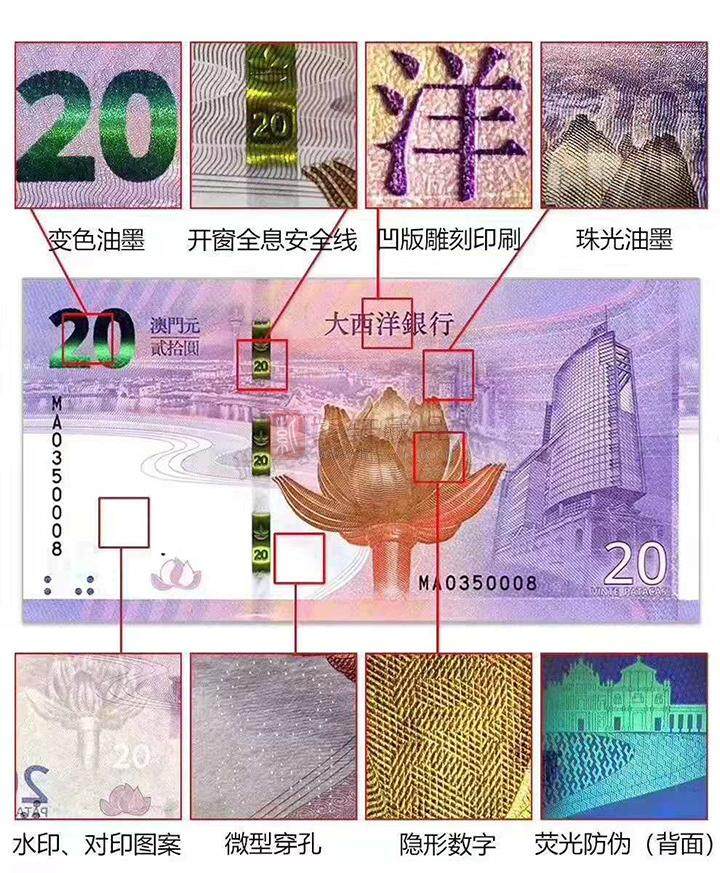 庆祝澳门回归20周年纪念钞