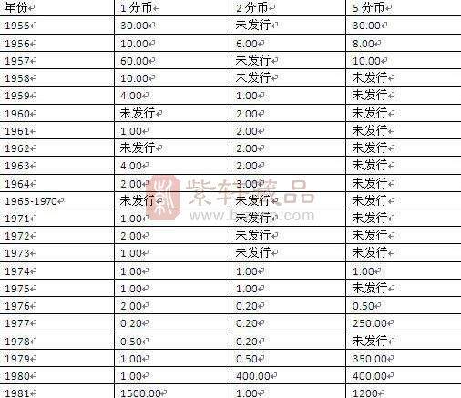 牡丹1元硬币收藏价值有哪些？附最新1元硬币价格表0.jpg