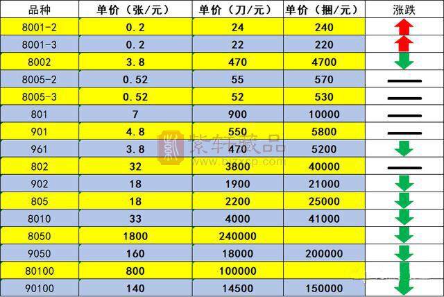 8001，为什么还在涨