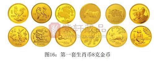 新中国发行的生肖题材贵金属纪念币（四）