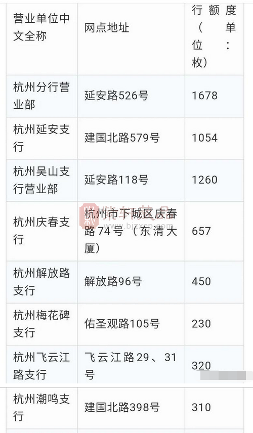 泰山纪念币杭州地区现场兑换数量5.5909万