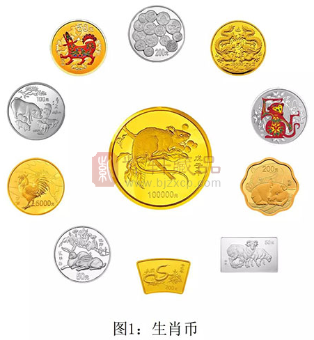 新中国发行的生肖题材贵金属纪念币（一）