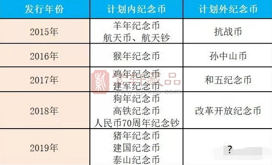 不超发纪念币，2019年，央行为何打破这一纪念币惯例？！ 