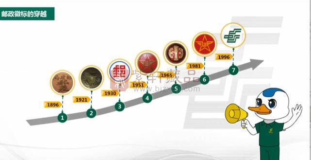 中国邮政“战役邮票”看邮票穿越史