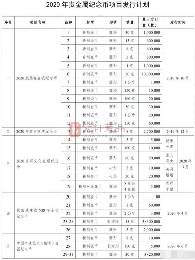 三款纪念币暂停发行？武夷山纪念币和二鼠悬了？