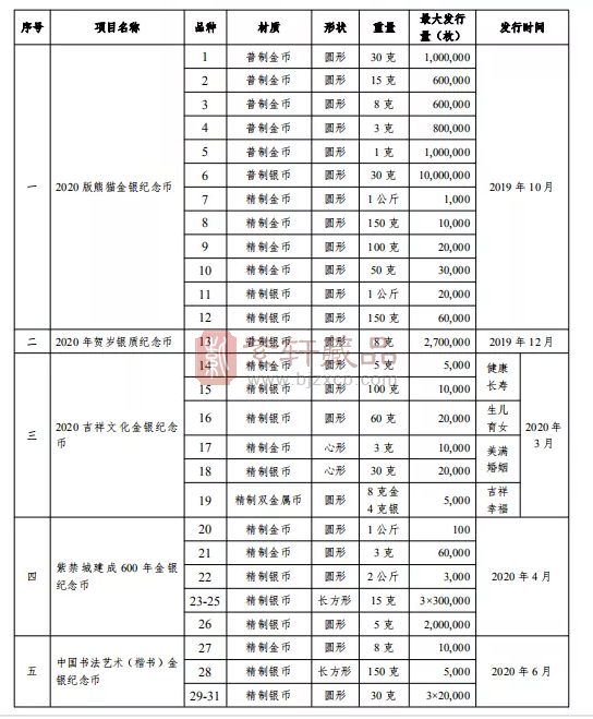 武夷山纪念币会推迟发行吗？ 