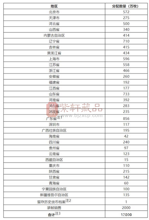 终于等到2020最具价值投资的纪念币之武夷山纪念币