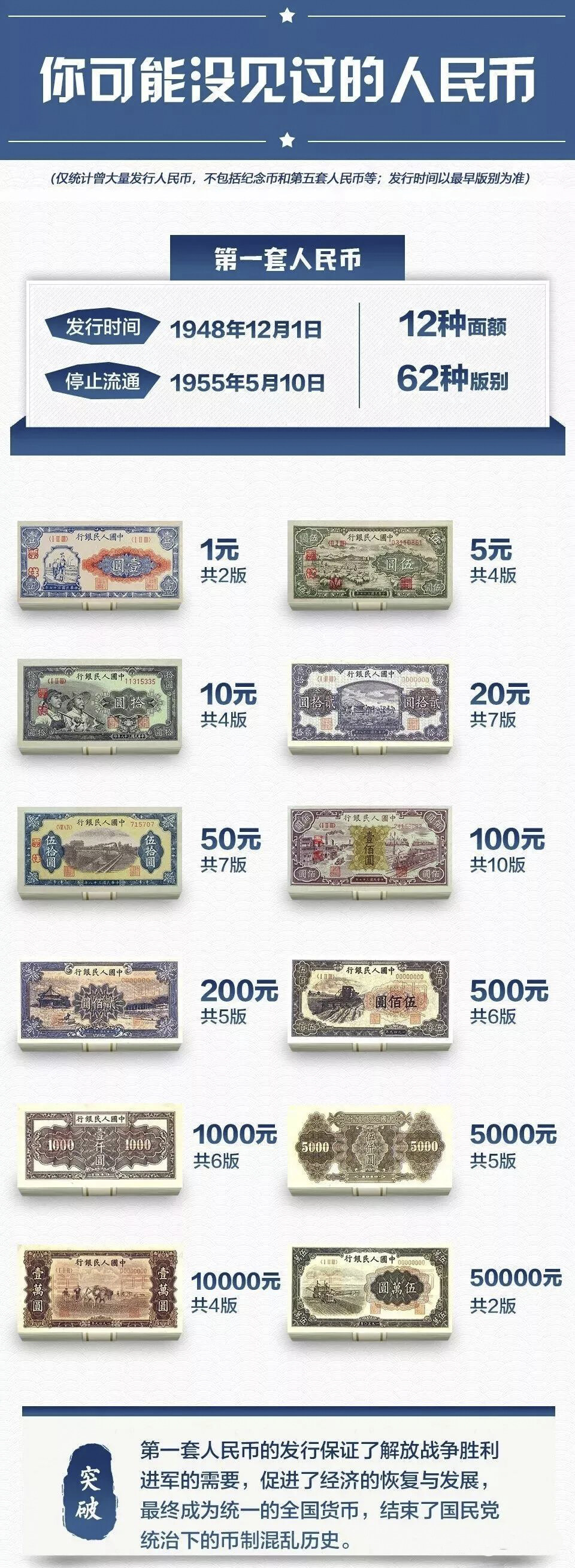 这些老版人民币，你见过几张？