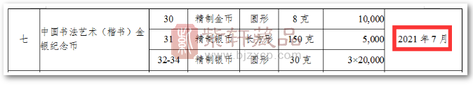 中国书法楷书金银币七月发行价格暴涨！