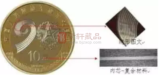 近几年发行的纪念币防伪标记、暗记