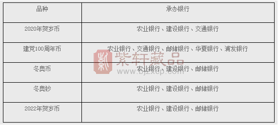 【预约公告】江西省发布二虎预约公告！预约时间、预约数量公布！