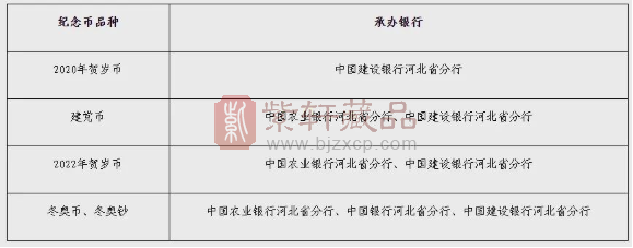 【预约公告】河北省发布二虎预约公告！预约时间、预约数量公布！