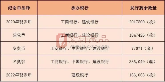 【预约公告】北京市发布二虎预约公告！预约时间、预约数量公布！