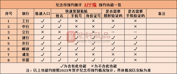 黄山峨眉山纪念币提高预约成功率技巧必读