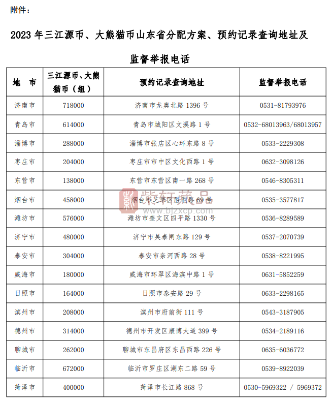 【山东省】三江源、大熊猫纪念币预约额度公布