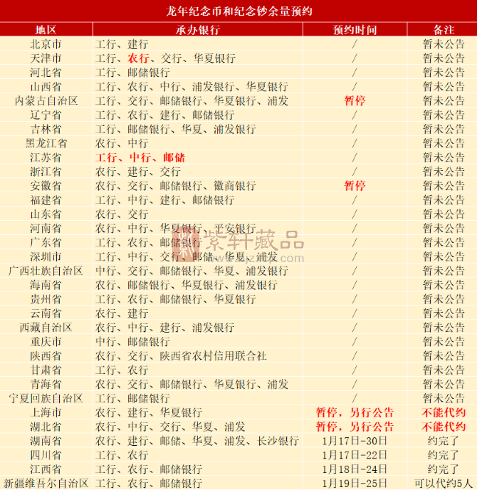 注意，龙币、龙钞崩了！还有1次预约！