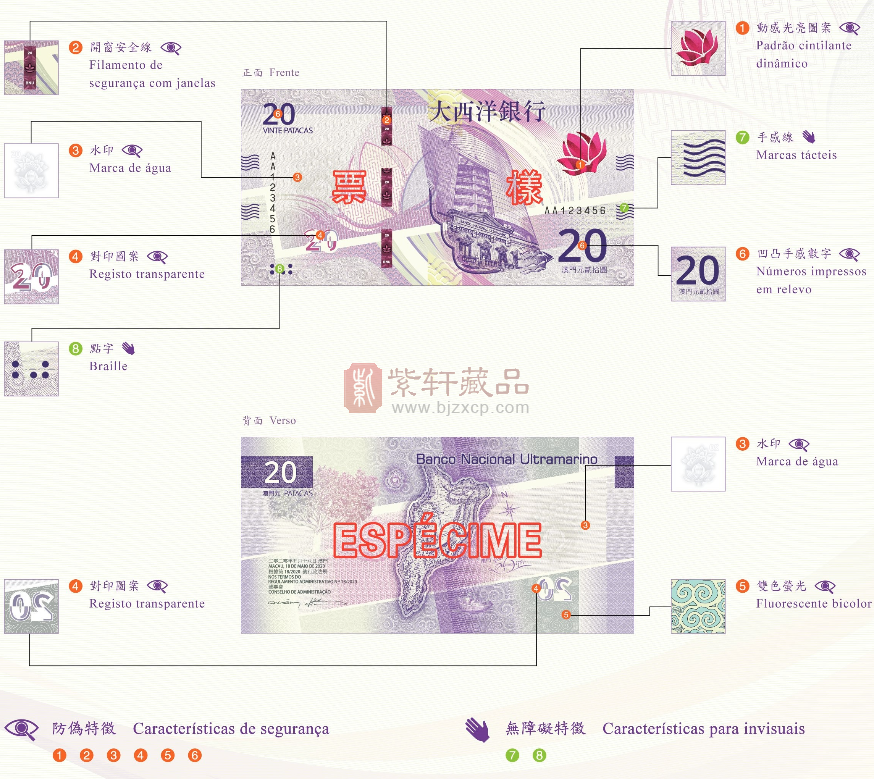2024新版10元20元澳门新版纸币套装 包含中国银行和大西洋银行联合发行4枚一套