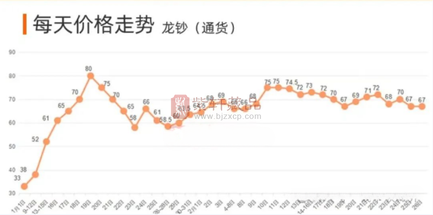 龙钞二次预约临近，有些地方要抢疯。