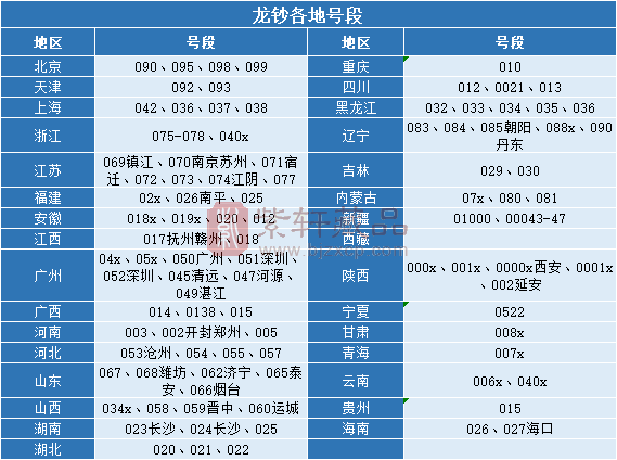 龙钞二次预约，这几个地区赢麻了！（图）