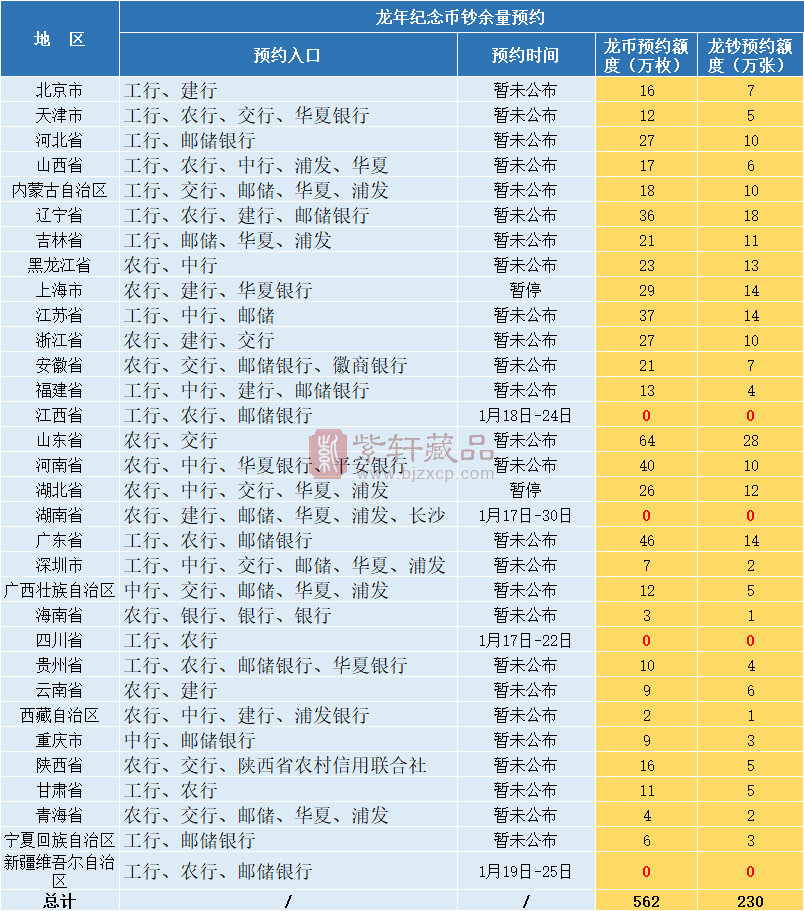 龙年币钞二次预约入口！快来看！（图）