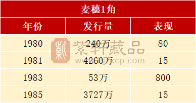 涨了17000倍！这枚不起眼的1角硬币你可能也用过（图）