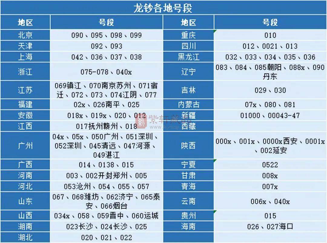 报价388万，龙钞二次预约，这几个地区要赢麻了（图）