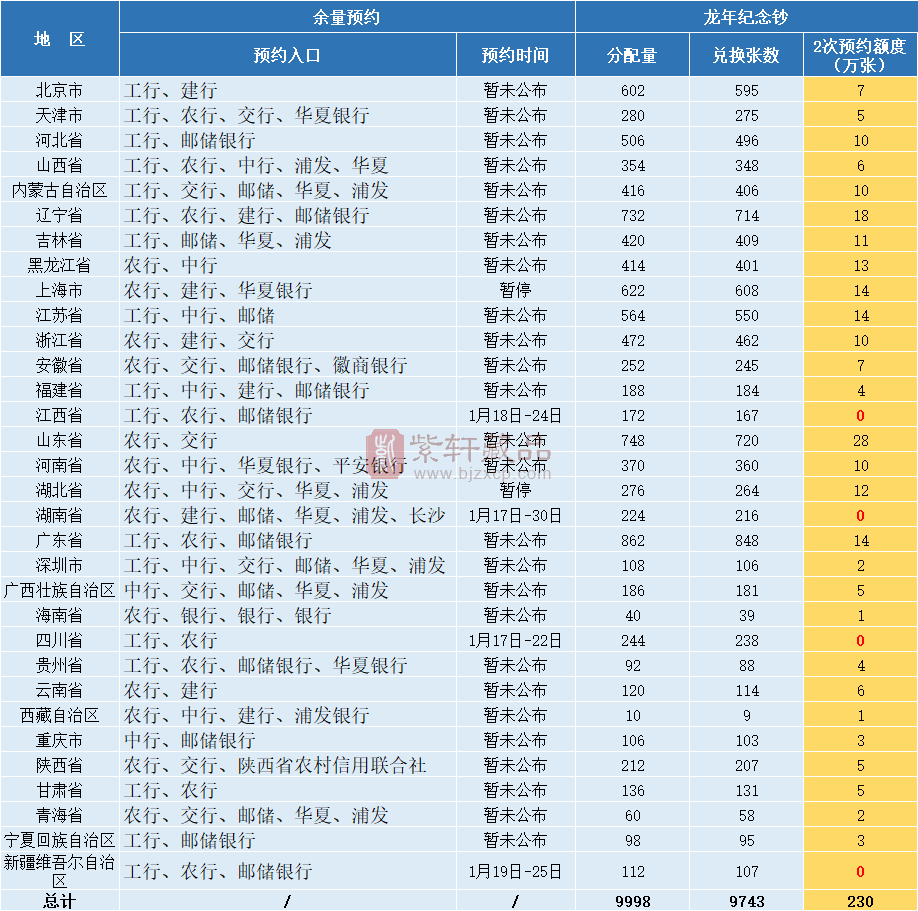 测试有变！龙钞20：00开始预约，有人已经约到了？（图）