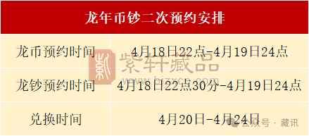 重要通知！【二次预约来了】龙币龙钞4月18日再次开约！最后一次机会！（图）