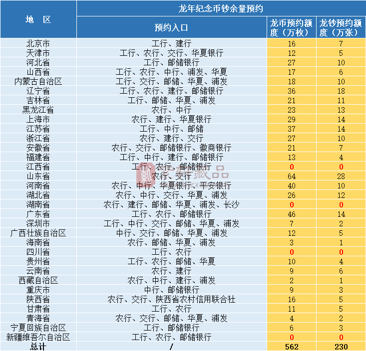 新公告，龙钞22：30预约，一人能约到60张（图）