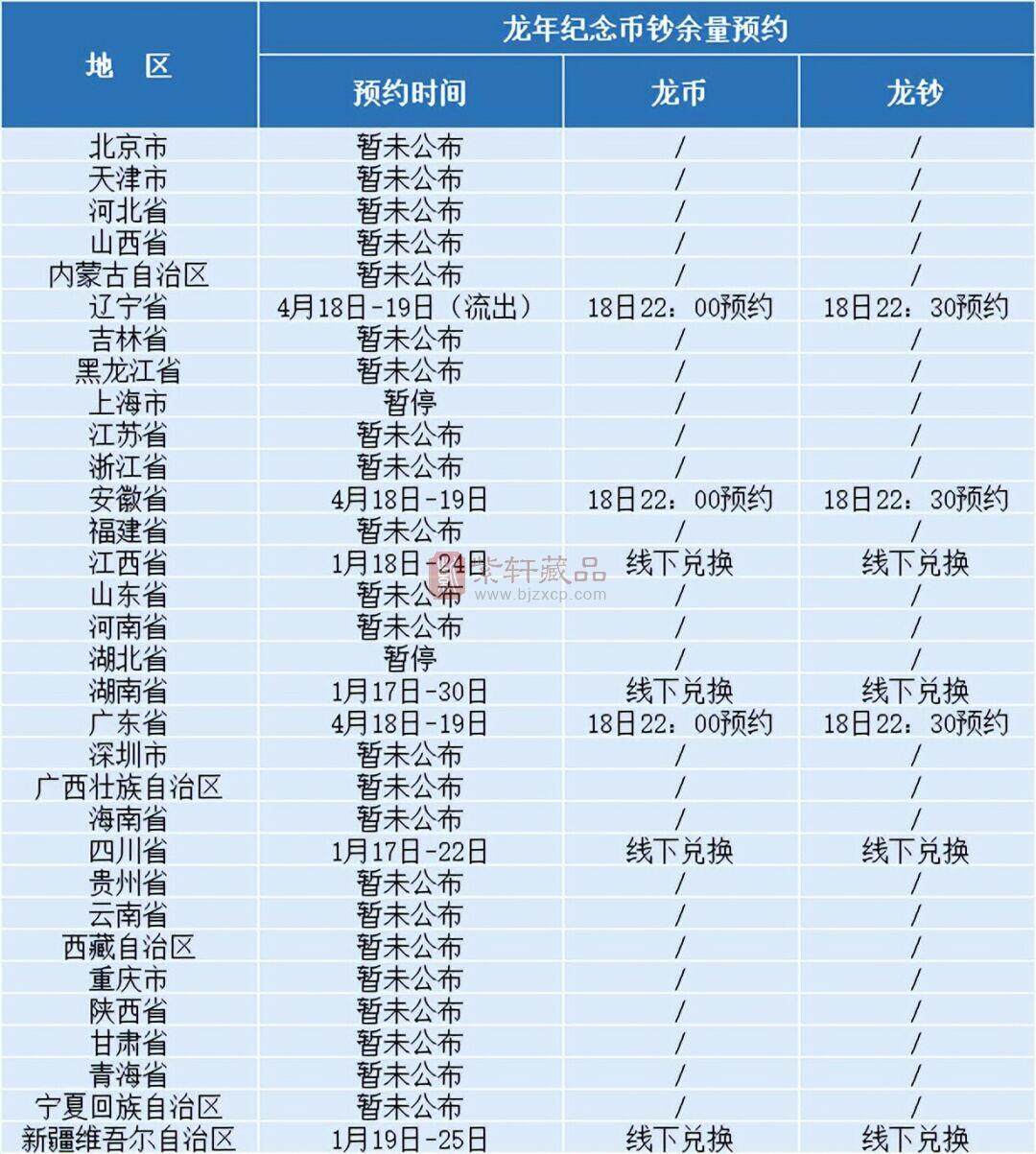 新公告，龙钞22：30预约，一人能约到60张（图）