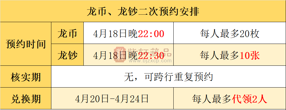 预约银行有变！龙钞18日22:30预约！这些地区约不到！（图）