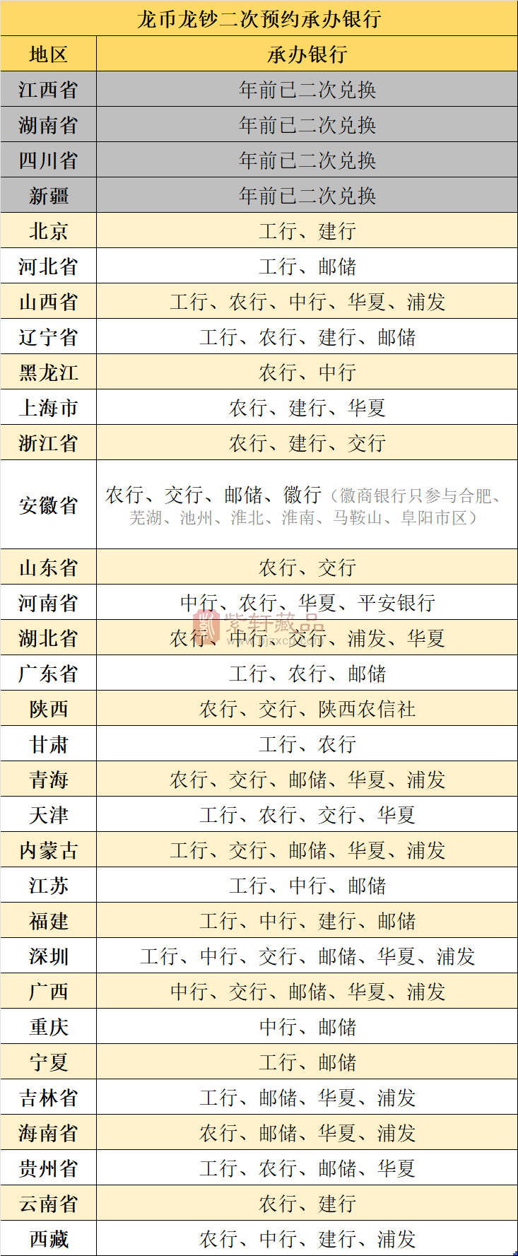 预约银行有变！龙钞18日22:30预约！这些地区约不到！（图）