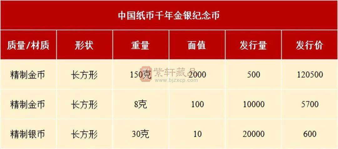 还能预约！10元新币涨到730，2枚新币破发了（图）