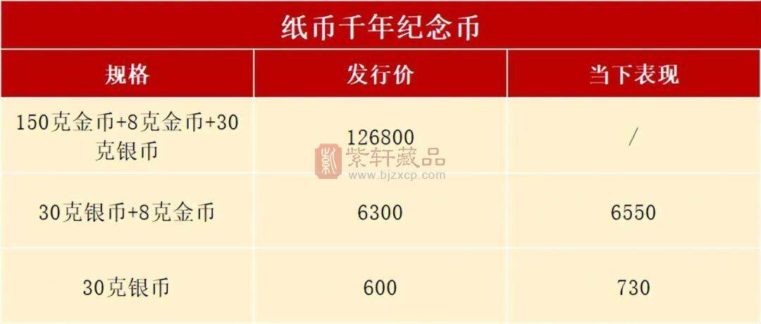 还能预约！10元新币涨到730，2枚新币破发了（图）