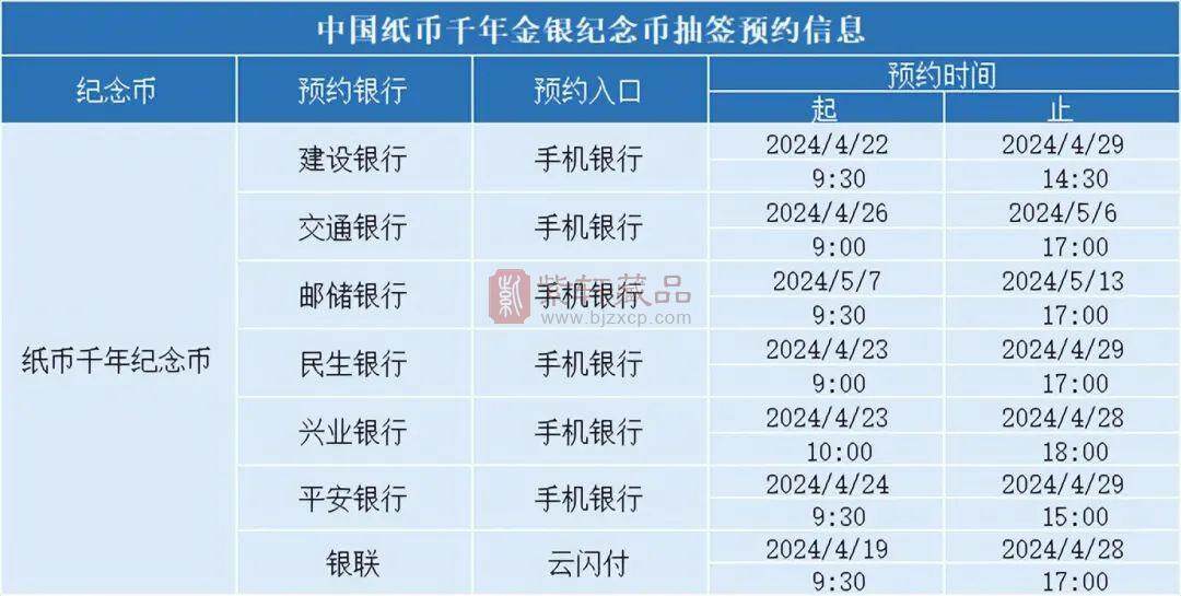 还能预约！10元新币涨到730，2枚新币破发了（图）