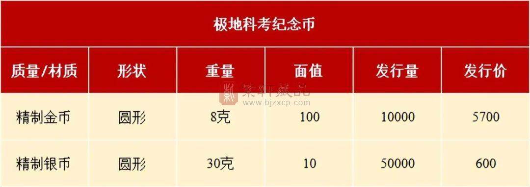 还能预约！10元新币涨到730，2枚新币破发了（图）